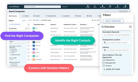 crunchbase pro
